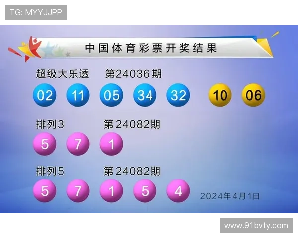 超级大乐透最新开奖结果揭晓：50期大奖花落谁家？